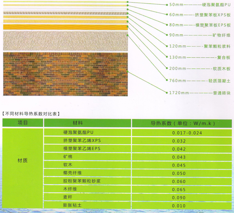 硬泡聚氨酯性能